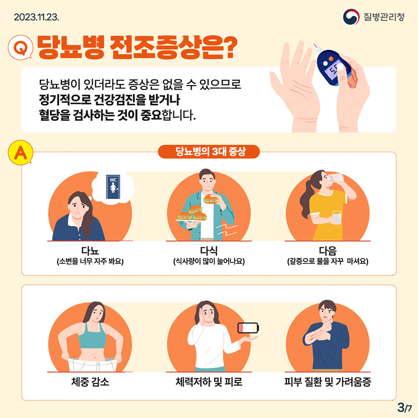 Q. 당뇨병 전조증상은? 당뇨병이 있더라도 증상이 없을 수 있으므로 정기적으로 건강검진을 받거나 혈당을 검사하는 것이 중요합니다. A. 당뇨병의 3대 증상 다뇨(소변을 너무 자주 봐요), 다식(식사량이 많이 늘어나요), 다음(갈증으로 물을 자꾸 마셔요) 체중감소, 체력저하 및 피로, 피부 질환 및 가려움증